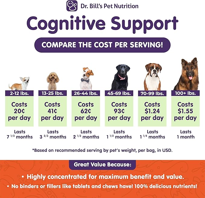 Dr. Bill’s Canine Cognitive Support Supplement for Adult, Senior & Elderly Dogs – Memory, Brain Function & Cognitive Health Support - Lion's Mane Mushrooms, DHA, Ginkgo & More
