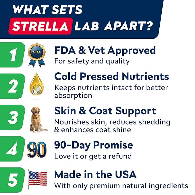STRELLALAB Fish Oil Omega 3 6 9 Chews for Dogs - Allergy and Itch Relief - Flea and Tick Chews for Dogs - Skin and Coat Supplement - Shedding, Itchy Skin Relief - 180 Promo Jar - Chicken Liver