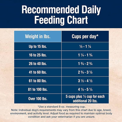 Blue Buffalo True Solutions Skin & Coat Care Natural Dry Dog Food for Adult Dogs, Salmon, 4-lb. Bag