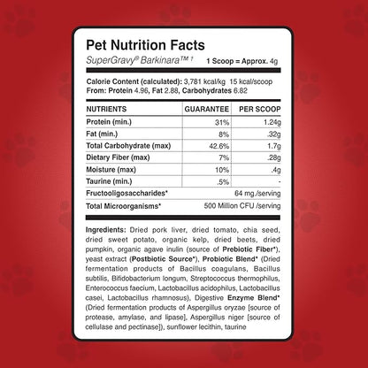 CLEAR CONSCIENCE PET® Barkinara™ SuperGravy® Natural Dog Food Gravy Topper, Hydration Broth Mix, Gluten and Grain Free Kibble Seasoning Powder Topper for Picky Eaters (13.5 oz. (90 Scoop))