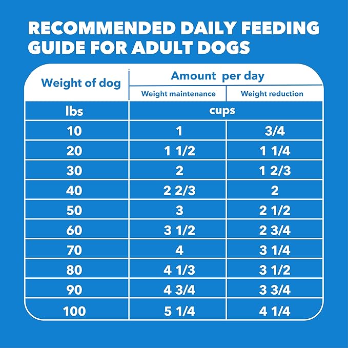 IAMS Proactive Health, Dry Dog Food, Adult Dog Food Dry Recipe for Healthy Weight, with Chicken, 29.1 lb. Bag