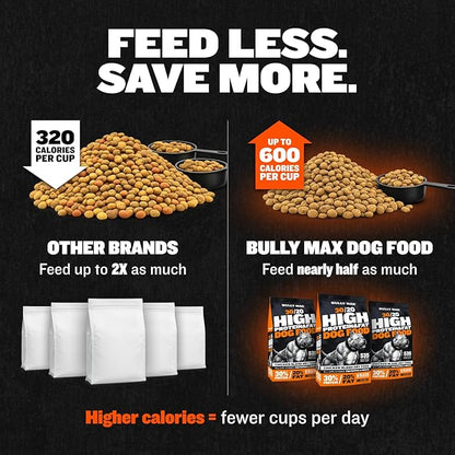 Bully Max Dry Dog Food for Adults & Puppies - High Protein & Fat for Muscle & Weight Gain - High Performance Dog Food Supplements - Small & Large Breed Dogs (535 Calories Per Cup), Chicken, 5lb Bag
