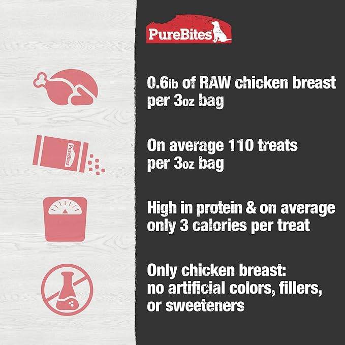 PureBites Chicken Breast Freeze Dried Dog Treats, 1 Ingredient, Made in USA, 3oz