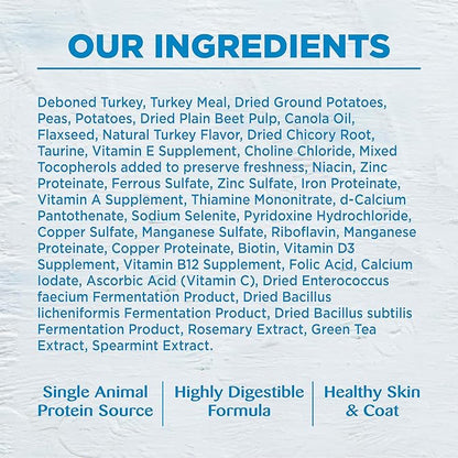 Wellness Simple Limited Ingredient Adult Dry Dog Food, Grain Free Kibble, Sensitive Stomach, Skin & Coat Support, Natural, Chicken Free, Turkey and Potato Recipe, 40 lb Bag