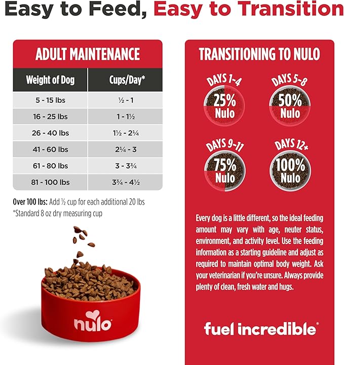 Nulo FreeStyle Adult Dry Dog Food - Salmon & Peas, Premium Grain Free Dog Food with Probiotics for Healthy Gut, Skin and Coat, Natural, High Protein Kibble for Small, Medium and Large Breeds, 26lb Bag