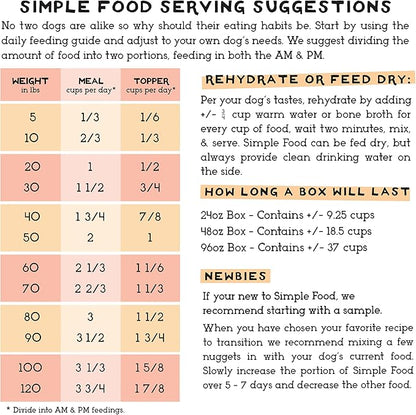 Simple Food Project - Chicken & Turkey - Freeze Dried Raw Food for Dogs - 96oz