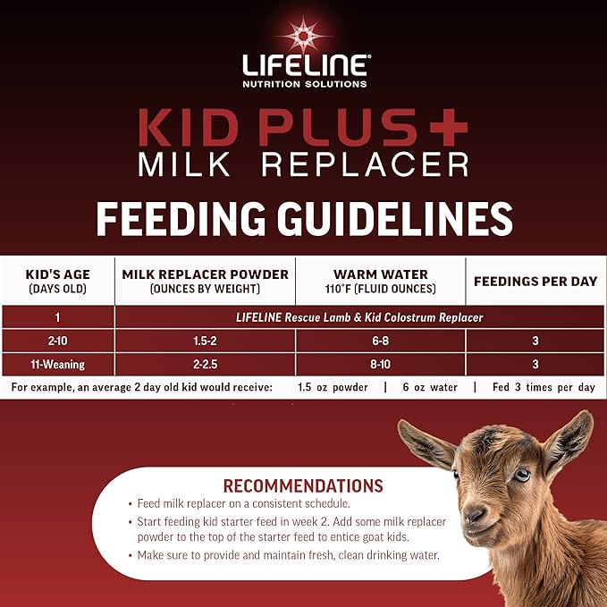 ANNUSO LIFELINE Kid Plus+ Milk Replacer, 6lb Bag - 23% Protein & 25% Fat - Enhanced with LifePulse for Added Support - Encourages Immunity, Digestion & Respiratory Health - Easy-Mix Powder
