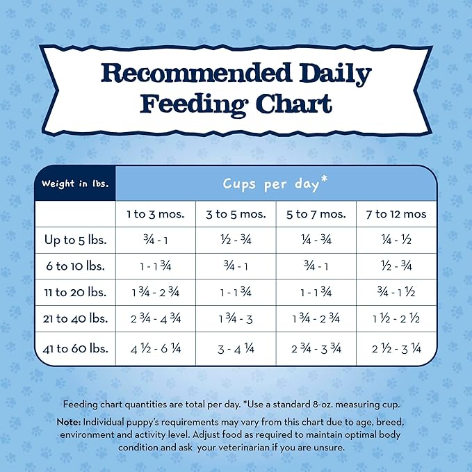 Blue Buffalo Baby Blue Natural Dry Food for Puppies, Healthy Growth Formula with DHA, Savory Chicken Recipe, 24-lb Bag