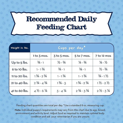 Blue Buffalo Baby Blue Natural Dry Food for Puppies, Healthy Growth Formula with DHA, Savory Chicken Recipe, 4-lb Bag