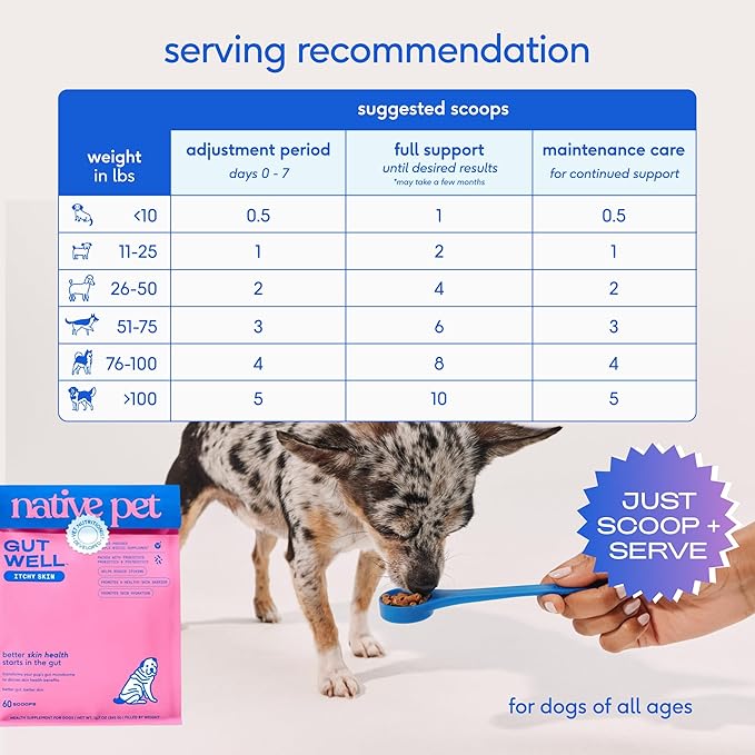 GutWell Itchy Skin - Dog Itching Skin Relief & Seasonal Allergy Itch Relief for Dogs - Promotes Skin Hydration, Elasticity & Healthy Barrier with Triple-biotic Blend, Zinc, & Vitamin E - 120 Scoops