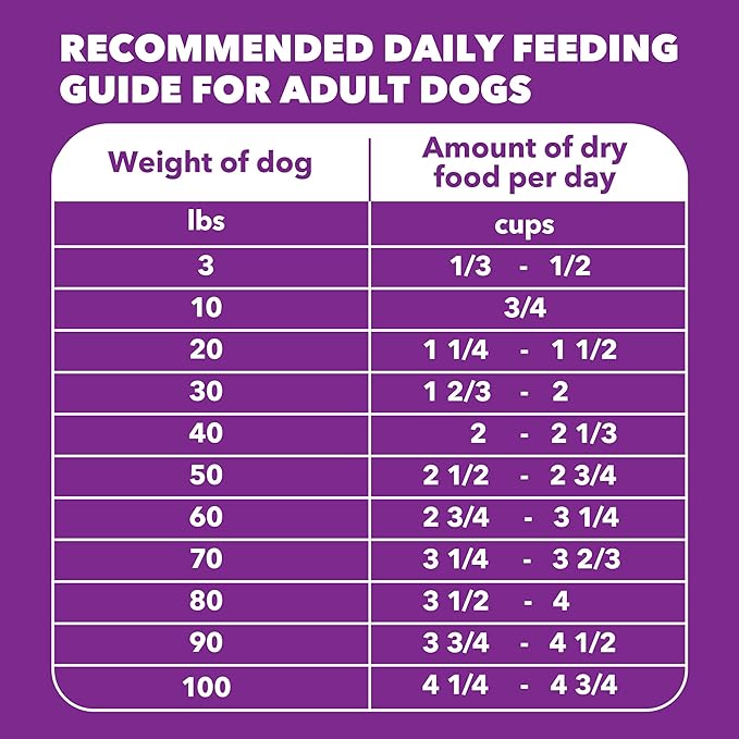 IAMS Advanced Health Healthy Digestion Adult Dry Dog Food with Real Chicken, 4.5 lb. Bag