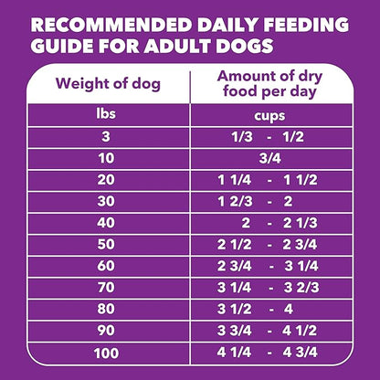 IAMS Advanced Health Healthy Digestion Adult Dry Dog Food with Real Chicken, 4.5 lb. Bag