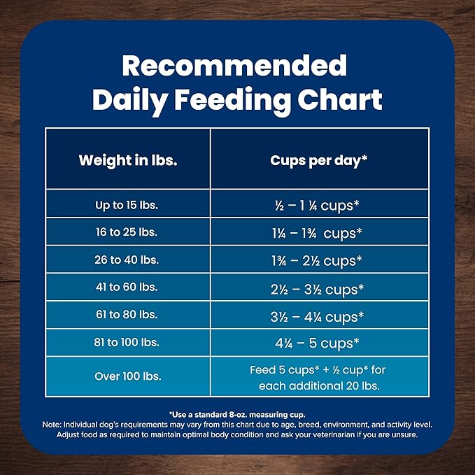 Blue Buffalo Life Protection Formula, Adult Dry Dog Food, Made with Natural Ingredients, Chicken Free, Salmon & Brown Rice, 40lb Bag