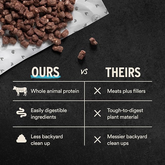 Vital Essentials Freeze Dried Dog Food, Raw Duck Crunchy Mini Nibs | Complete Meal or Topper | 96% Duck, Organs & Bone | Limited Ingredient, High Protein, Grain Free Dry Dog Food | 25 oz Bag