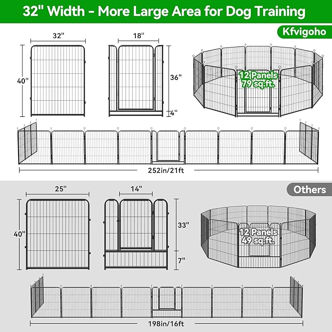Kfvigoho Dog Playpen Outdoor Extra Wide 12 Piece Panels Heavy Duty Anti-Rust Coating-Strengthened Dog Fence 40" Height with Doors Portable for RV Camping Yard, Total 32FT, 79 Sq.ft, Snowy Black