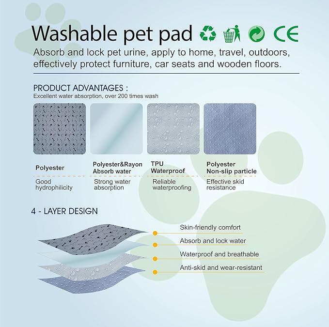 Washable Dog Pee Pad, Gray, Pack of 2, Waterproof Bed Pads, Puppy Training, Reusable Pet Training Mat