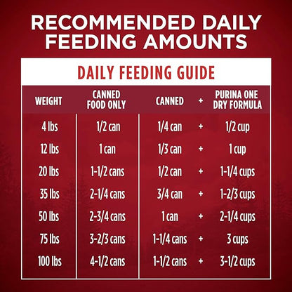 Purina ONE High Protein Wet Dog Food True Instinct Tender Cuts in Dog Food Gravy With Real Chicken and Duck - (Pack of 12) 13 oz. Cans