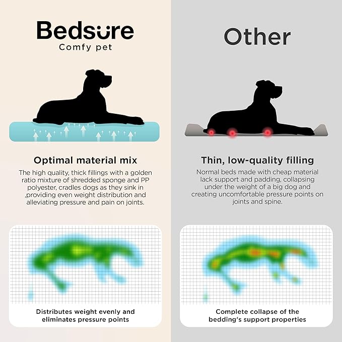 Bedsure SupportMax™ XL Pro Orthopedic Dog Beds Large Sized Dog - As Seen on TV Extra Thick Supportive Dogs Couch with Waterproof Washable Cover, Extra Large Comfort Pet Sofa with Sherpa, Navy, 45"