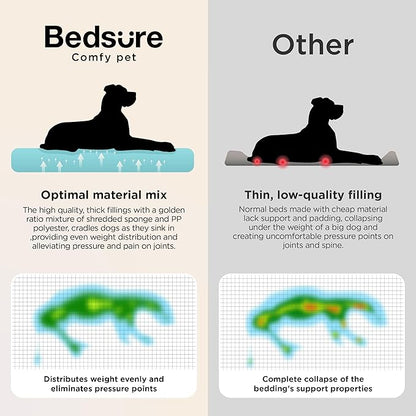 Bedsure SupportMax™ XL Pro Orthopedic Dog Beds Large Sized Dog - As Seen on TV Extra Thick Supportive Dogs Couch with Waterproof Washable Cover, Extra Large Comfort Pet Sofa with Sherpa, Grey, 45"