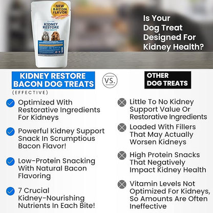 Kidney Restore Bacon Flavor Dog Treats: Low Protein Treats for Dogs, Kidney Function for Dogs, Renal Friendly Low Protein
