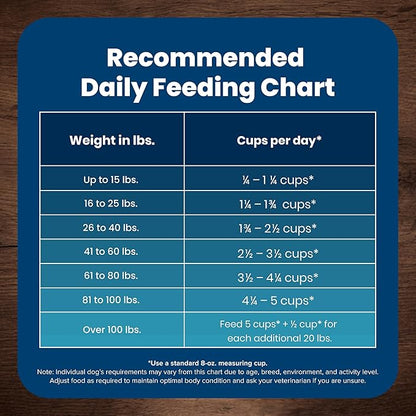 Blue Buffalo Life Protection Formula Adult Dry Dog Food, Helps Build and Maintain Strong Muscles, Made with Natural Ingredients, Lamb & Brown Rice Recipe, 5-lb. Bag