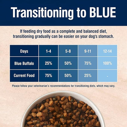 Blue Buffalo True Solutions Skin & Coat Care Natural Dry Dog Food for Adult Dogs, Salmon, 24-lb. Bag