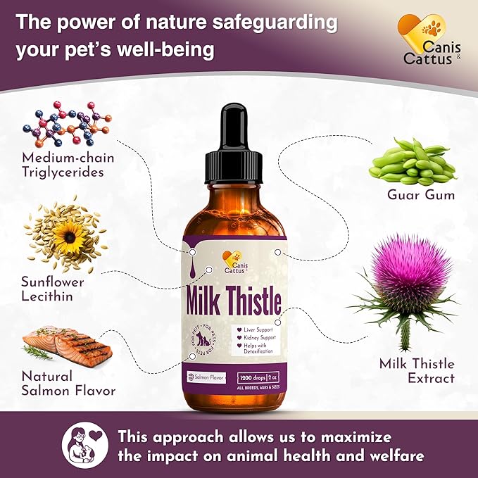 Canis&Cattus Milk Thistle for Dogs and Cats - Liver and Kidney Support for Pets – Salmon Flavor Drops for Daily Wellness – 2 oz