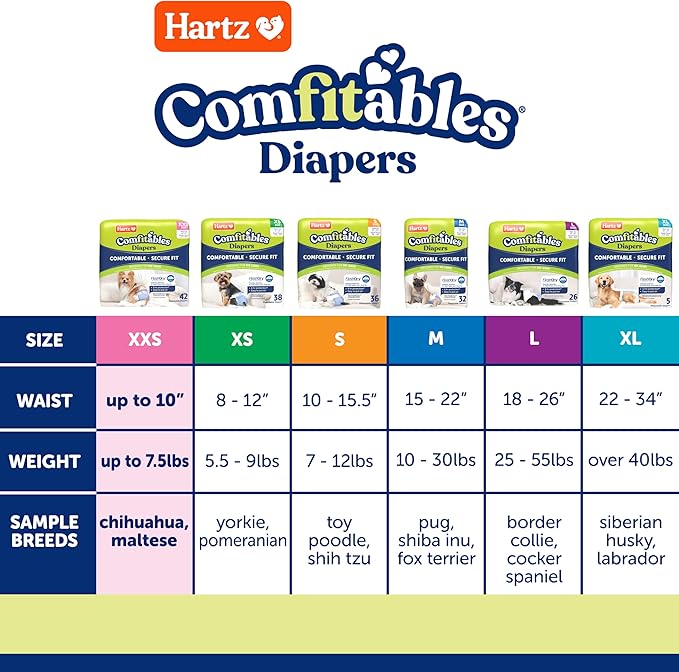 Hartz Comfitables Disposable Dog Diapers, Size XXS 12 Count, Comfortable & Secure Fit, Easy to Put On, Super Absorbent Male and Female Diaper