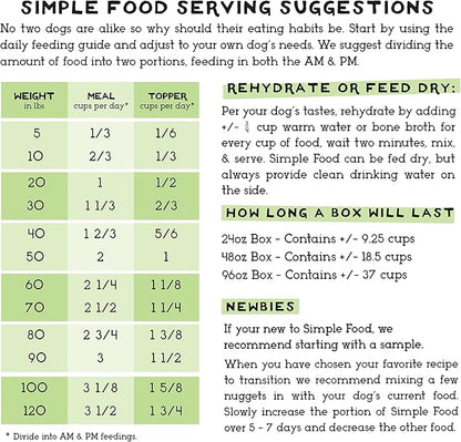 Simple Food Project - Beef & Salmon Recipe - Freeze Dried Raw Food for Dogs - 24oz