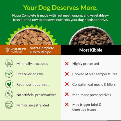 ULTIMATE PET NUTRITION Nutra Complete, 100% Freeze Dried Veterinarian Formulated Raw Dog Food with Antioxidants Prebiotics and Amino Acids, (1 Pound (Pack of 4), Turkey)