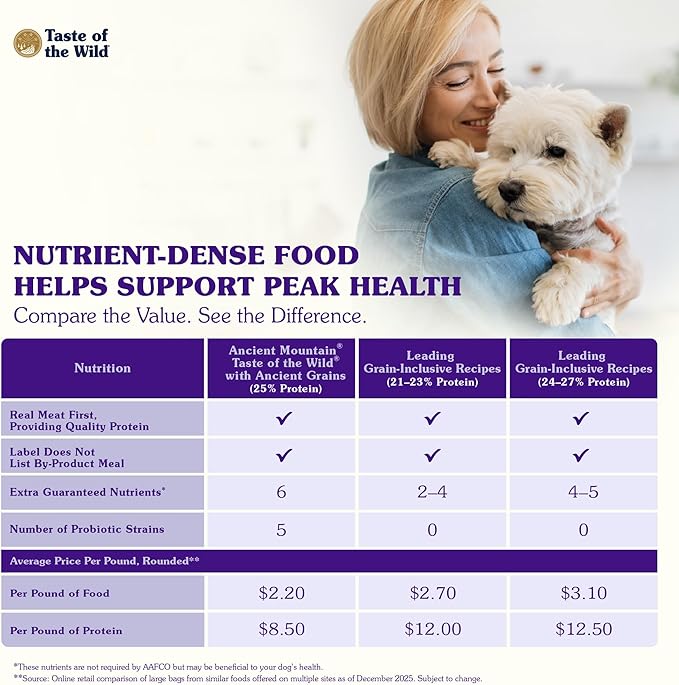 Taste of the Wild with Ancient Grains Ancient Mountain Canine Recipe with Roasted Lamb Dry Dog Food, Made with High Protein from Real Lamb and Guaranteed Nutrients and Probiotics 5lb
