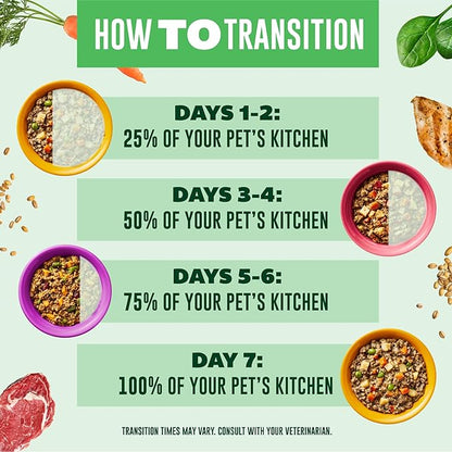 Your PET'S Kitchen Wet Dog Food, Turkey Fare Recipe - 13.2 oz Cans (Pack of 6), Made in The USA with Real Turkey
