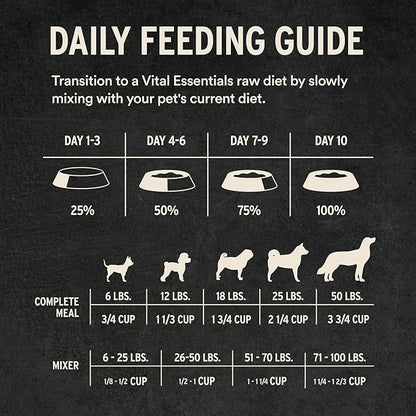 Vital Essentials Freeze Dried Dog Food, Raw Chicken Crunchy Mini Nibs | Complete Meal or Topper | 96% Chicken, Organs & Bone | High Protein, Limited Ingredient, Grain Free Dry Dog Food | 25 oz Bag