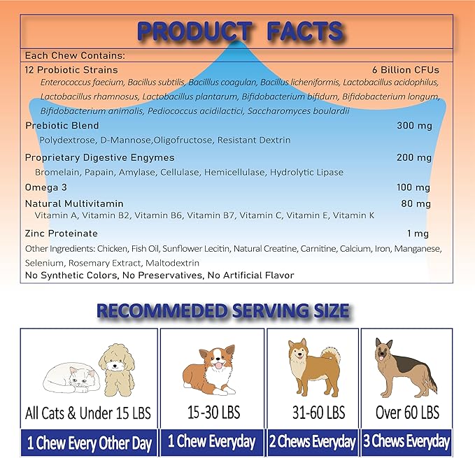 Freeze-Dried Probiotics for Dogs with Enzymes, Omega-3 & Zinc - 6B CFUs, 12 Strains + Prebiotics for Gut, Skin & Coat, Immune & Sensitive Stomach Support - Chicken Flavor, 120 Chews
