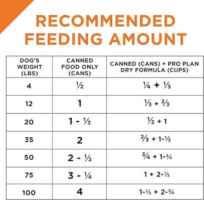 Purina Pro Plan Dog Food Grain Free, Classic Beef and Salmon Entrée - (Pack of 12) 13 oz. Cans