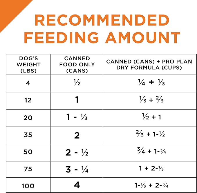 Purina Pro Plan Dog Food Grain Free, Classic Beef and Salmon Entrée - 13 oz. Cans,(Pack of 24)