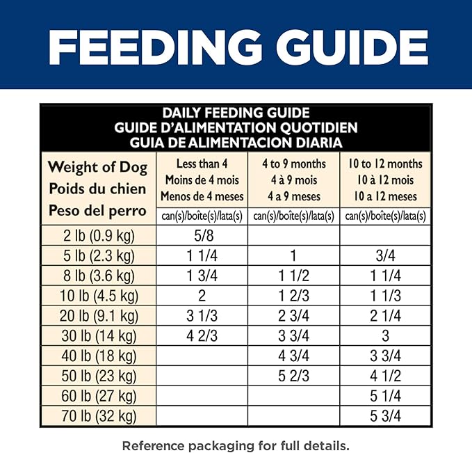 Hill's Science Diet Puppy Wet Dog Food, Chicken & Rice, 12.5 oz. Cans, 12-Pack