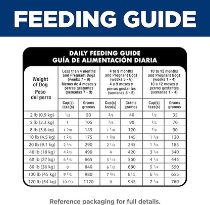 Hill's Science Diet Puppy Dry Dog Food, Chicken & Brown Rice, 15.5 lb. Bag