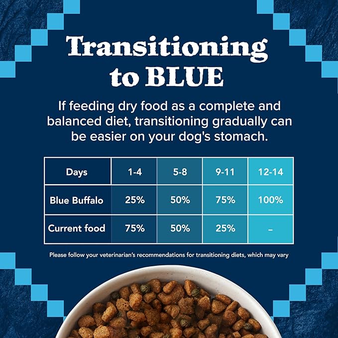 Blue Buffalo Wilderness Senior High Protein Dry Dog Food Wholesome Grains with Ingredients Chicken