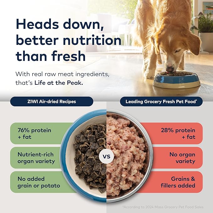 ZIWI Peak Air-Dried Dog Food – Mackerel & Lamb - All Natural, High Protein, Grain Free, Limited Ingredient w/ Superfoods (88oz)