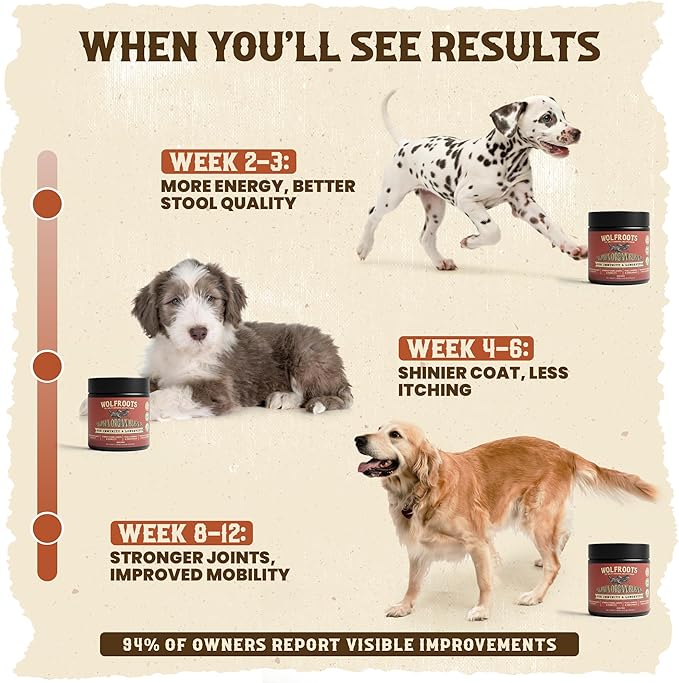 Alpha Organ Blend for Dogs - Grass Fed Beef Liver Heart Kidney Pancreas Spleen Powder - Freeze Dried Dog Vitamin Minerals - Supports Immunity Joints Skin Coat Energy - All Breeds 30 Servings