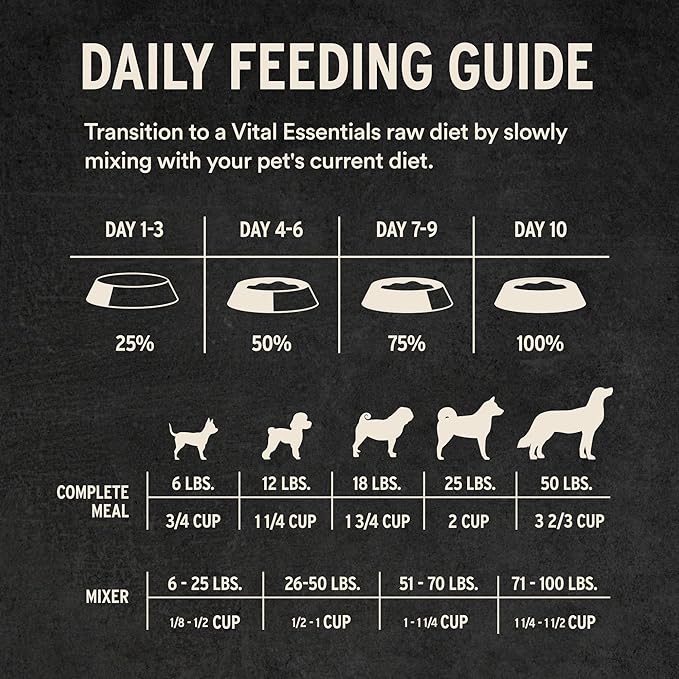Vital Essentials Freeze Dried Dog Food, Raw Duck Crunchy Mini Nibs | Complete Meal or Topper | 96% Duck, Organs & Bone | Limited Ingredient, High Protein, Grain Free Dry Dog Food | 14 oz Bag