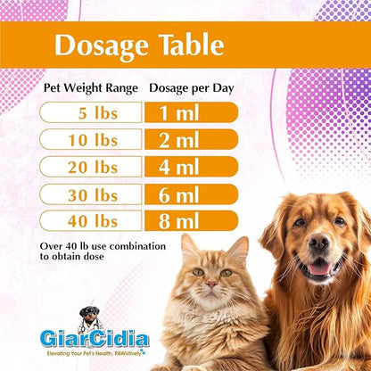 No More Worms in Cats and Dogs- Dewormer for Cats and Dewormer for Dogs - Chicken and Milk Flavours 120 mL / 4 oz Glass Bottle – Includes 3 mL Dropper with Cap (Milk Flavor)