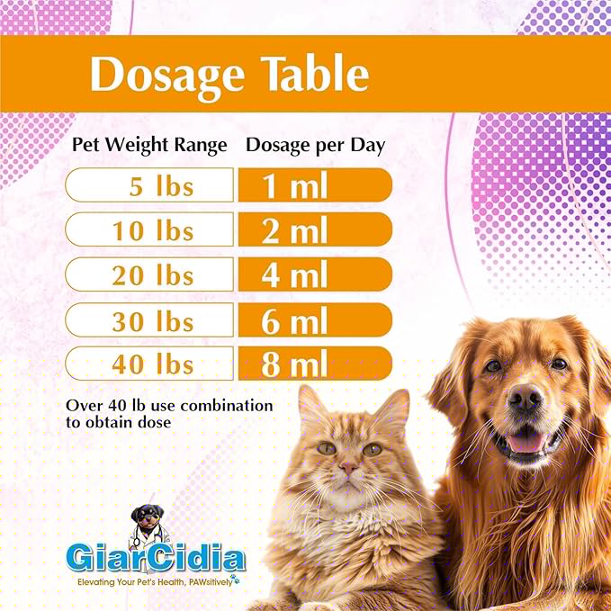 No More Worms in Cats and Dogs- Dewormer for Cats and Dewormer for Dogs - Chicken and Milk Flavours 120 mL / 4 oz Glass Bottle – Includes 3 mL Dropper with Cap (Chicken Flavor)