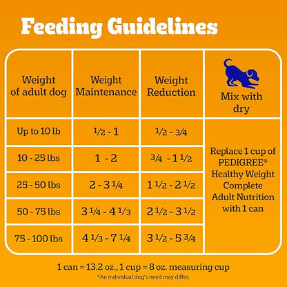 Pedigree Chopped Ground Dinner Weight Management Wet Dog Food,Canned Dog Food Chicken & Rice Dinner in Meaty Juices,13.2 oz. Cans,12 Count (Pack of 2)
