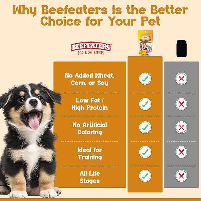 Beefeaters Peanut Butter Dog Biscuits with Real Chicken 40oz - Oven-Baked, High-Protein, Low-Fat Treats for Small, Medium & Large Dogs – Ideal for Training, Dental Benefits - No Artificial Flavors