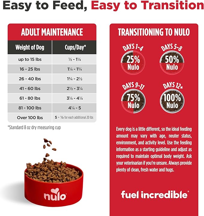 Nulo FreeStyle Adult Trim Dry Dog Food - High Protein Grain Free Dog Food for Healthy Weight Management, Natural Kibble with Probiotics, L-Carnitine and Fiber for Small, Medium, Large Breeds, 6lb Bag