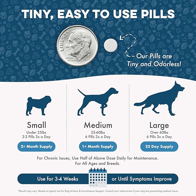 Dog UTI Treatment & Kidney Health Formula – Natural Dog Urinary Tract Supplements to Manage Urine Frequency & Leaks – Bladder Control Support for Urinary Incontinence & Renal Health – 400 Tiny Pills