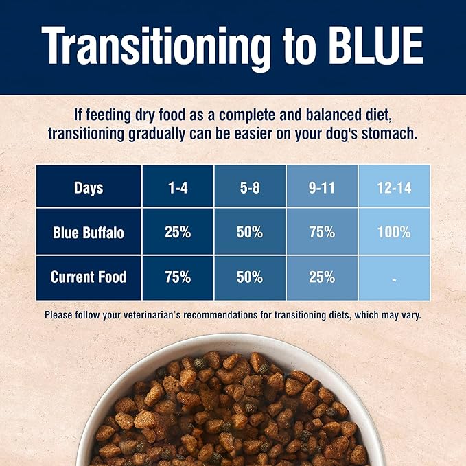 Blue Buffalo True Solutions Digestive Care Natural Dry Dog Food for Adult Dogs, Chicken, 4-lb. Bag