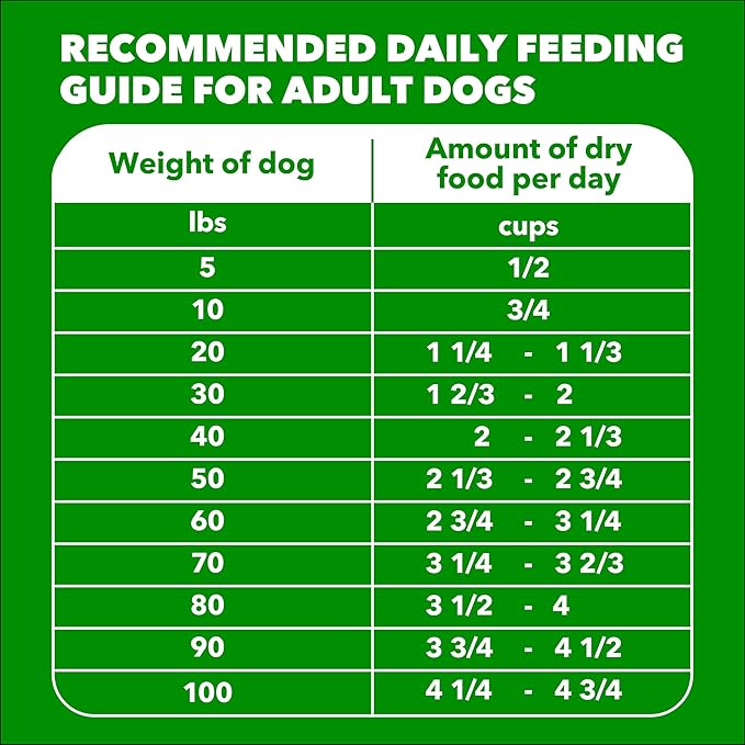 IAMS Proactive Health Adult Minichunks Premium Dry Dog Food, Adult Dog Food Dry Recipe, 30 lb. Bag